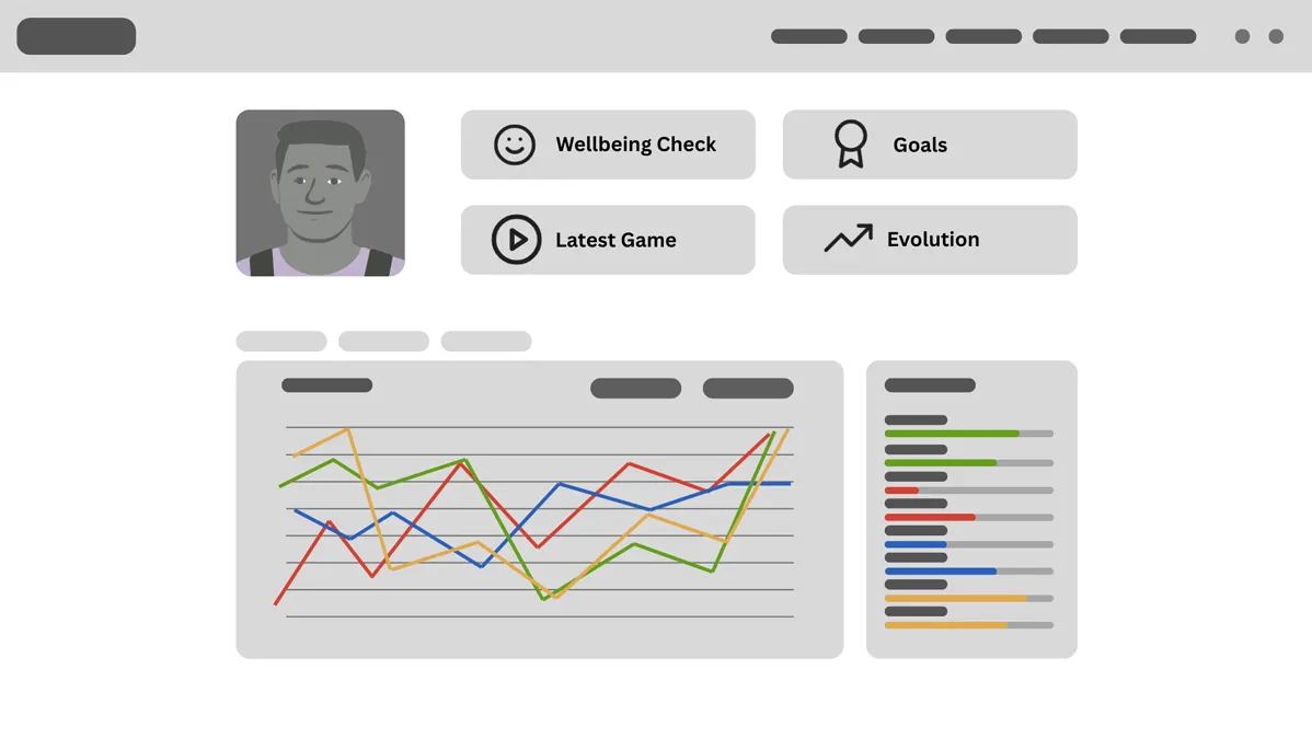 User dashboard displaying a profile picture, wellbeing check, goals, latest game, and evolution buttons. Below are performance graphs with multiple coloured trend lines and bar charts indicating different tracked metrics.